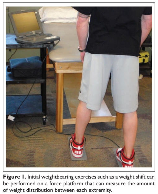 Initial weightbearing exercises such as a weight shift can be performed on a force platform that can measure the amount of weight distribution between each extremity.